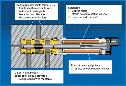 MAC valves, vanne, bullet, valve, mac, �lectrovanne, distributeur, vide, pneumatique, delta, �quipement, fournisseur, importateur, solution, composant, application, technique, optimisation,