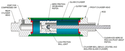 vide, vérin, vanne, amortisseur, amortissement, actionneur, cylindre,  électrovanne, distributeur, pneu, pneumatique, hydraulique, moteur,  mécanique, mécatronique, douille, guidage, ingénieur, ventouse