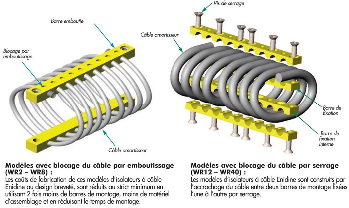 ENIDINE partenaire de Delta Equipement