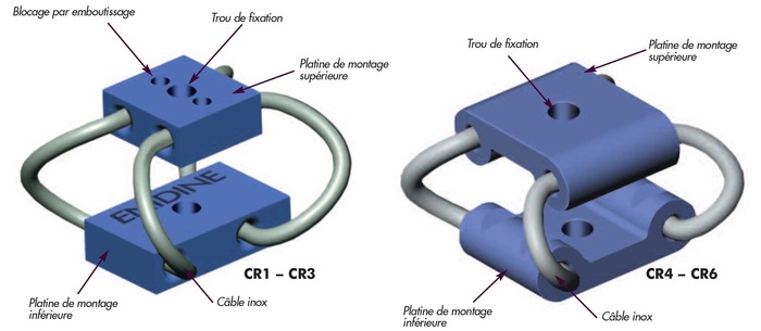 ENIDINE partenaire de Delta Equipement